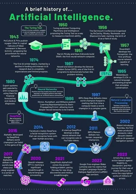 A Brief History of Apex Software