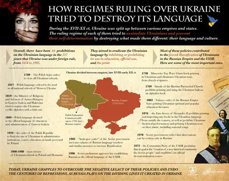 A Brief History of the Ukrainian Language