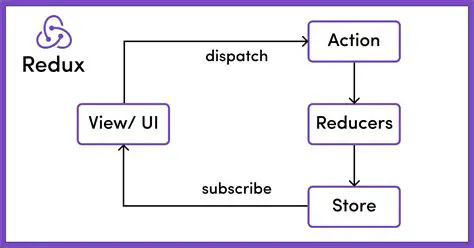 A Comprehensive Guide to Updating a Specific Part of Your Redux Store