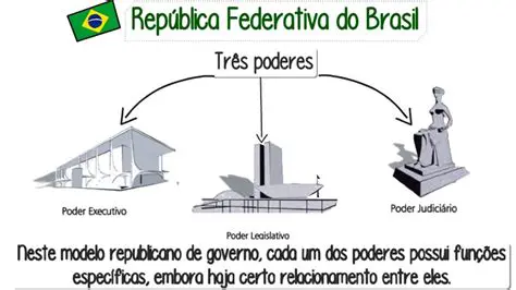 A Esfera Federal no Ensino Brasileiro