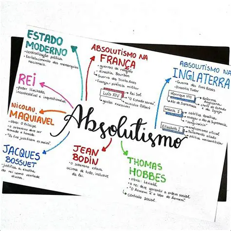 A Teocracia e o Absolutismo