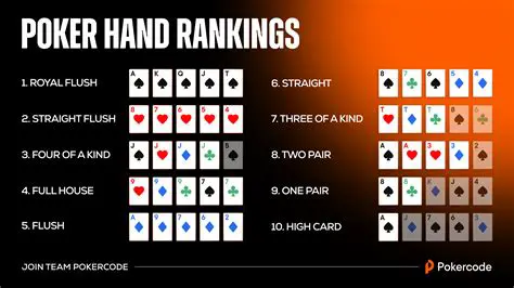 Access to popular poker games