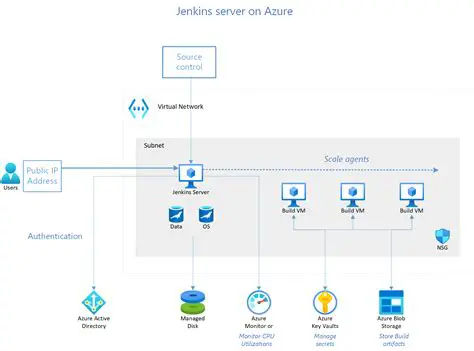 Active Directory and Jenkins
