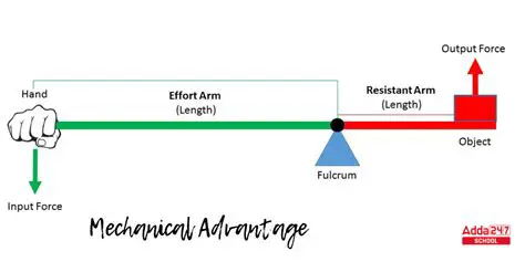 Advantages of Mechanical Floats