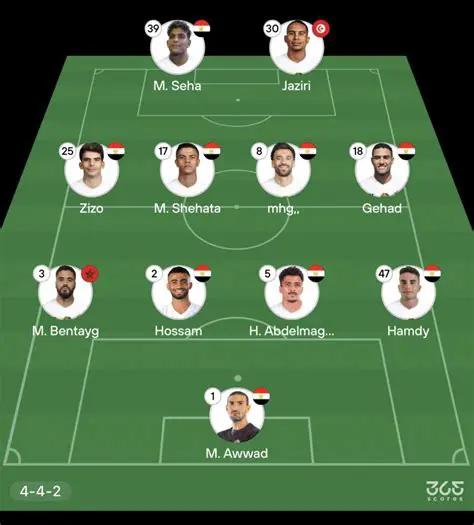 مواجهة الأهرام ضد فاركو: تحليل شامل لأهم مباريات الدوري المصري