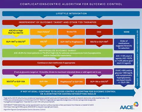 American Endocrine Society
