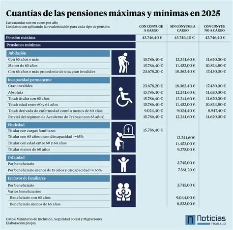 Análisis Detallado de la Subida de Pensiones Contributivas para 2026: Impacto y Perspectivas