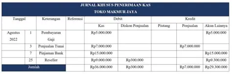 Analisis Jurnal Penerimaan Kas
