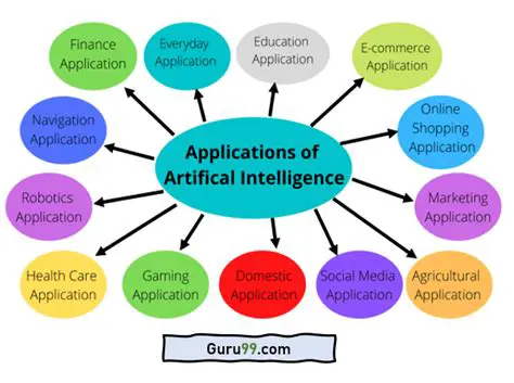 Analysis of Important Aspects in Application of CBC