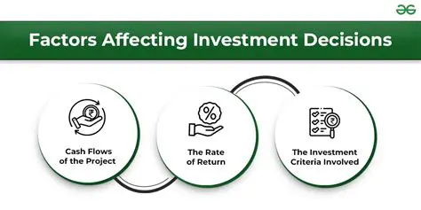 Analysis of Investment Decisions in the Consumer Goods Industry Sector