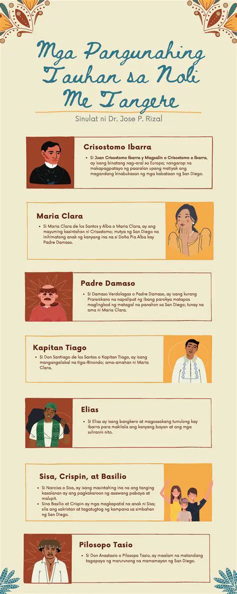 Ang Pagtutuos ng mga Tauhan