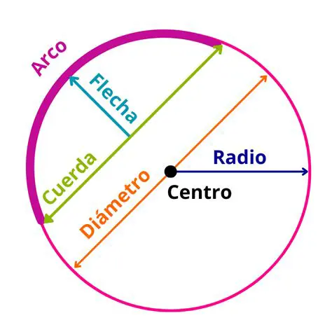 Aplicaciones de la circunferencia de un aro