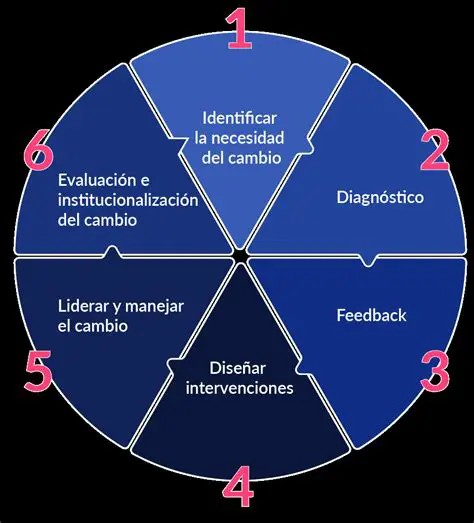 Aplicaciones del desarrollo de funciones