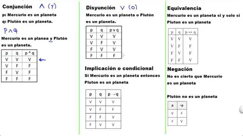 Aplicar la regla de las negaciones