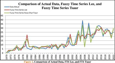 Application of Fuzzy Time Series Lee to Predict Rice Demand