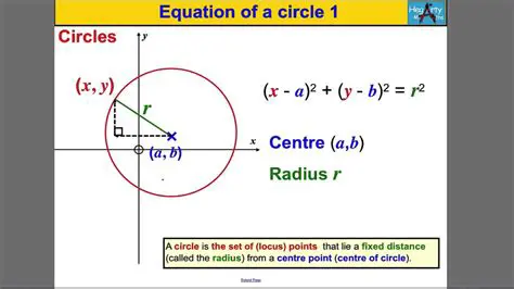 Applications of the Equation of a Circle