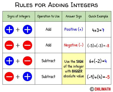 Applying the Rules to the Given Numbers