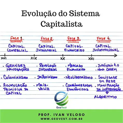 As Atividades de Aprendizagem no Sistema Capitalista