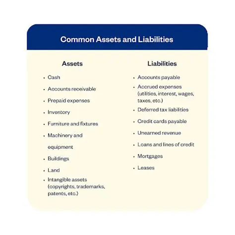 Assets and Liabilities in 2007 and 2008