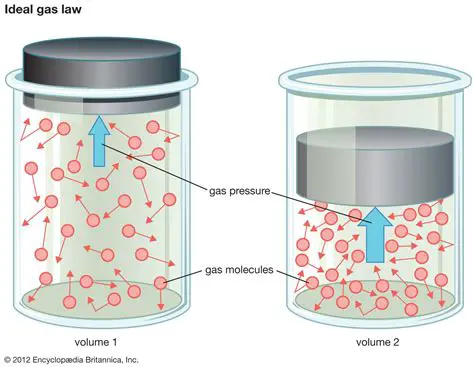 Assuming ideal gas behavior