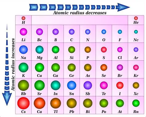 Atomic Size and Its Significance in Chemistry