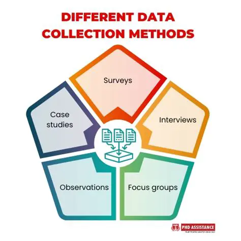 Attempt to access a relationship collection method on that entity