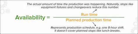 Availability of Production Factors