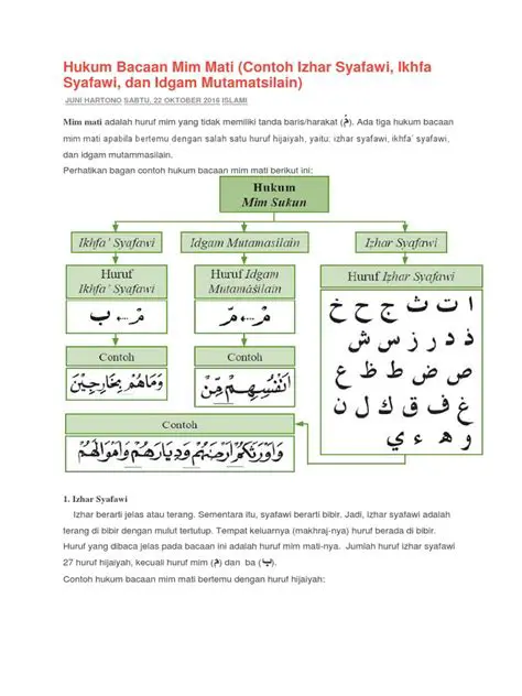 Bacaan Mim Mati yang Diucapkan dengan Suara yang Lebih Lembut