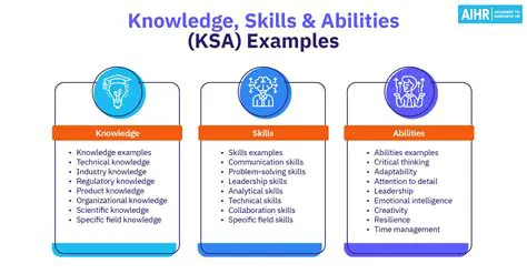 Basic Knowledge and Skills