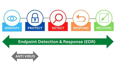 Benefits of a Dedicated Endpoint