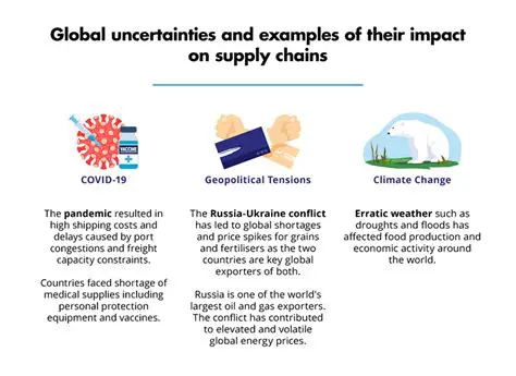 Benefits of Multiple Global Styles