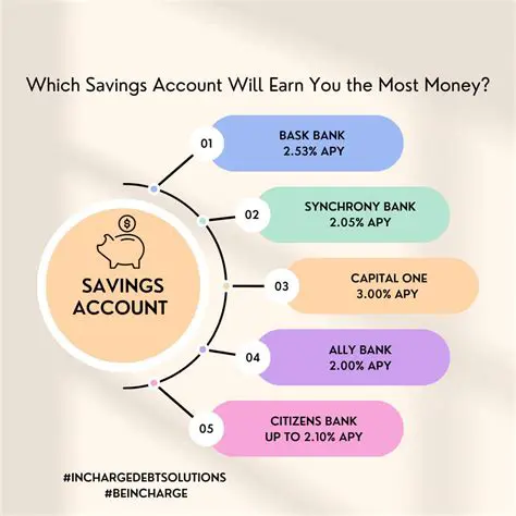 Benefits of Saving User Email at Registration