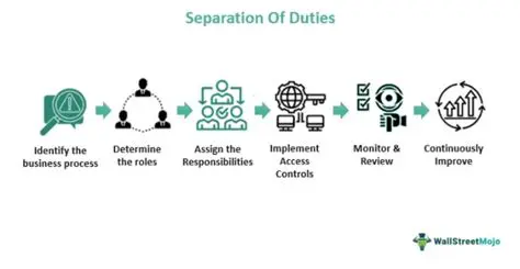 Benefits of Separation of Duties