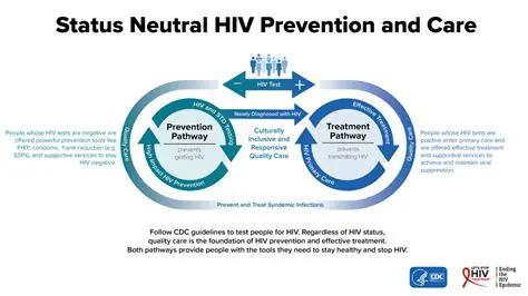Benefits of Status Neutral Care