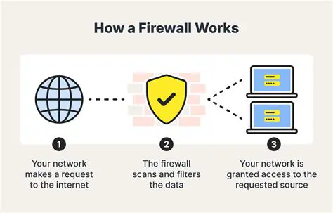 Benefits of Using Atelier Web Firewall Tester