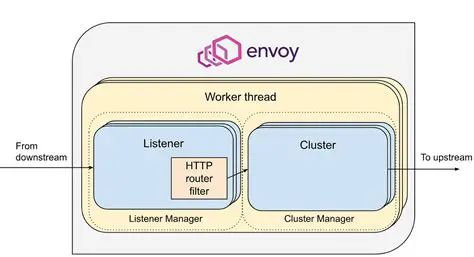Benefits of Using BitNami Trac Stack