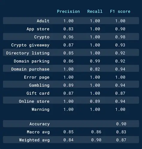 Benefits of Using BS Detect