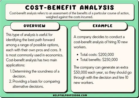 Benefits of Using GConvert