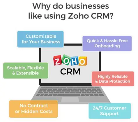 Benefits of Using Zoho CRM