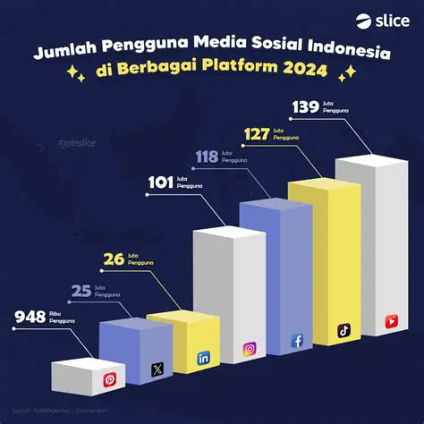 Berita Terbaru Meta Facebook: Memimpin Transformasi Digital di Era AI dan Metaverse