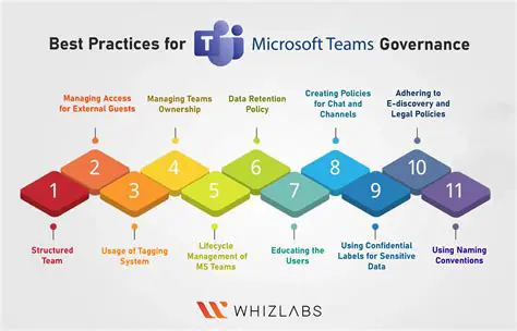 Best Practices for a Search Team