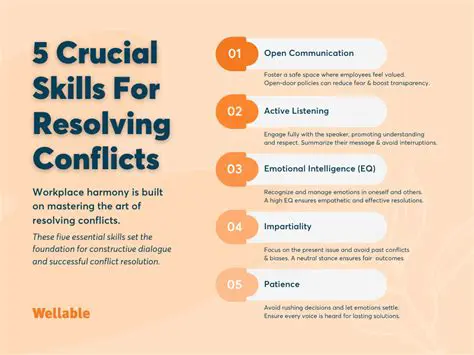 Best Practices for Resolving YANG Errors