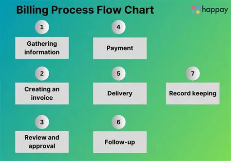 Billing and Payment Management
