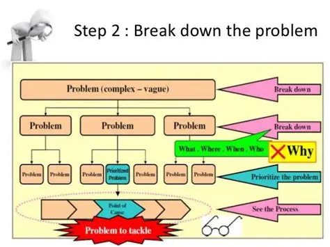 Breaking down complex problems into smaller parts