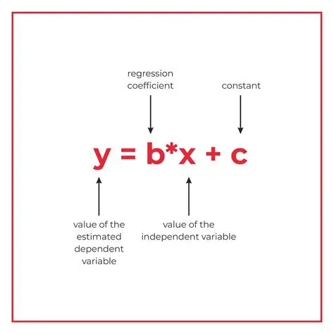 Breaking Down the Regression Equation