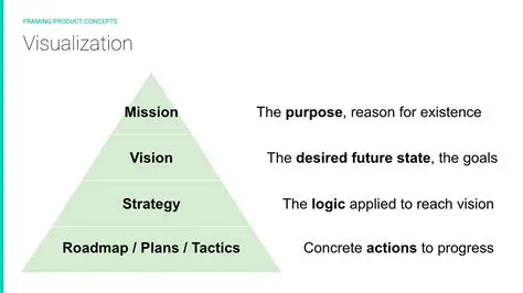 Building a Clear Vision and Mission