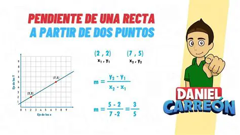 Calculando la Pendiente Utilizando los Puntos Dados