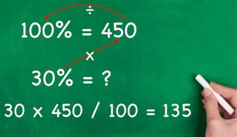 Calcularea procentului de ingrediente ecologice