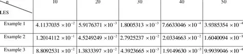 Calculating Daily Earnings for Different Values of n