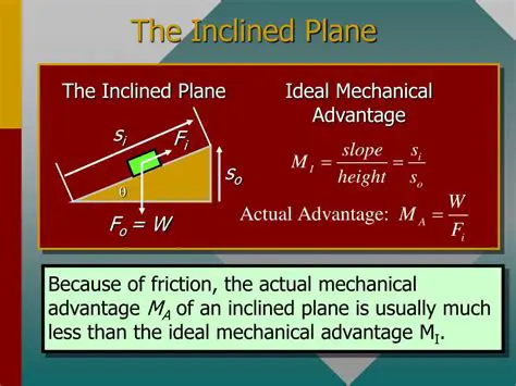 Calculating Mechanical Advantage of Inclined Planes